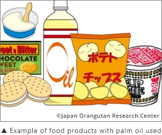 パーム油が使われている食品の例